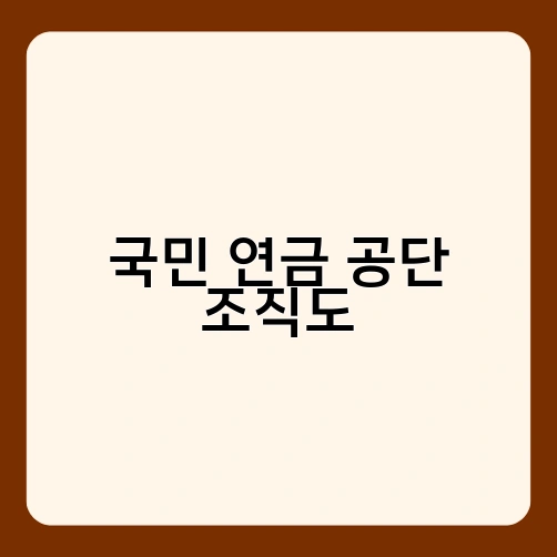 국민 연금 공단 조직도 4