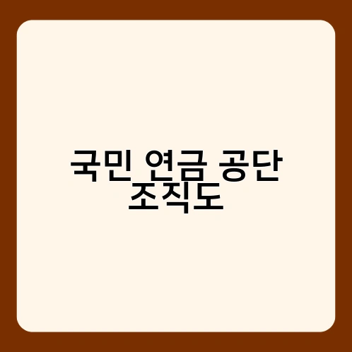 국민 연금 공단 조직도 2
