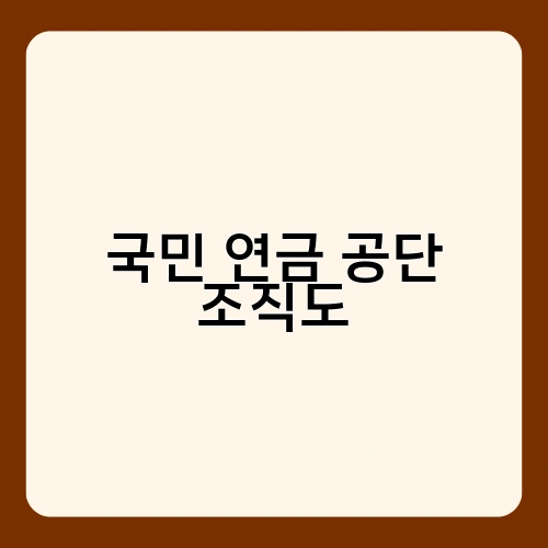 국민 연금 공단 조직도