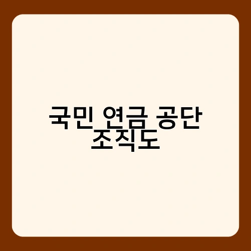 국민 연금 공단 조직도 1