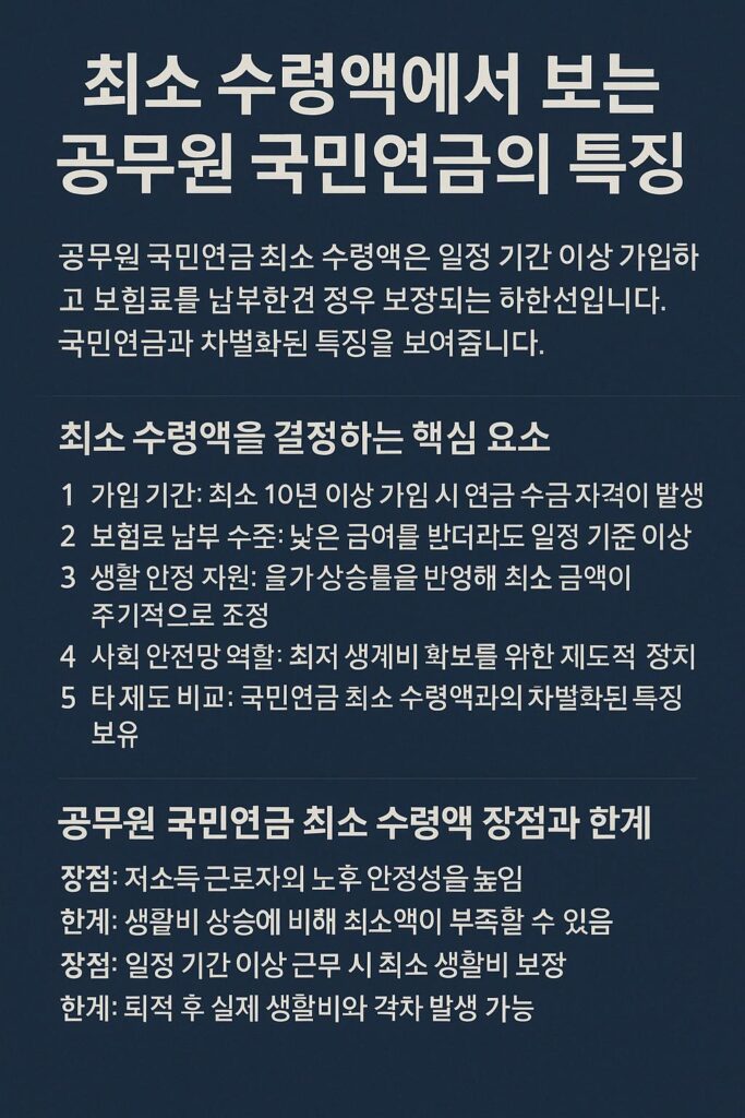 공무원 국민연금 (2)