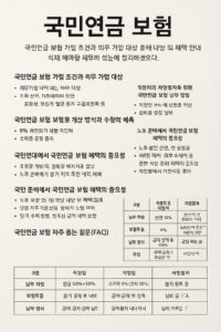 국민연금 보험
